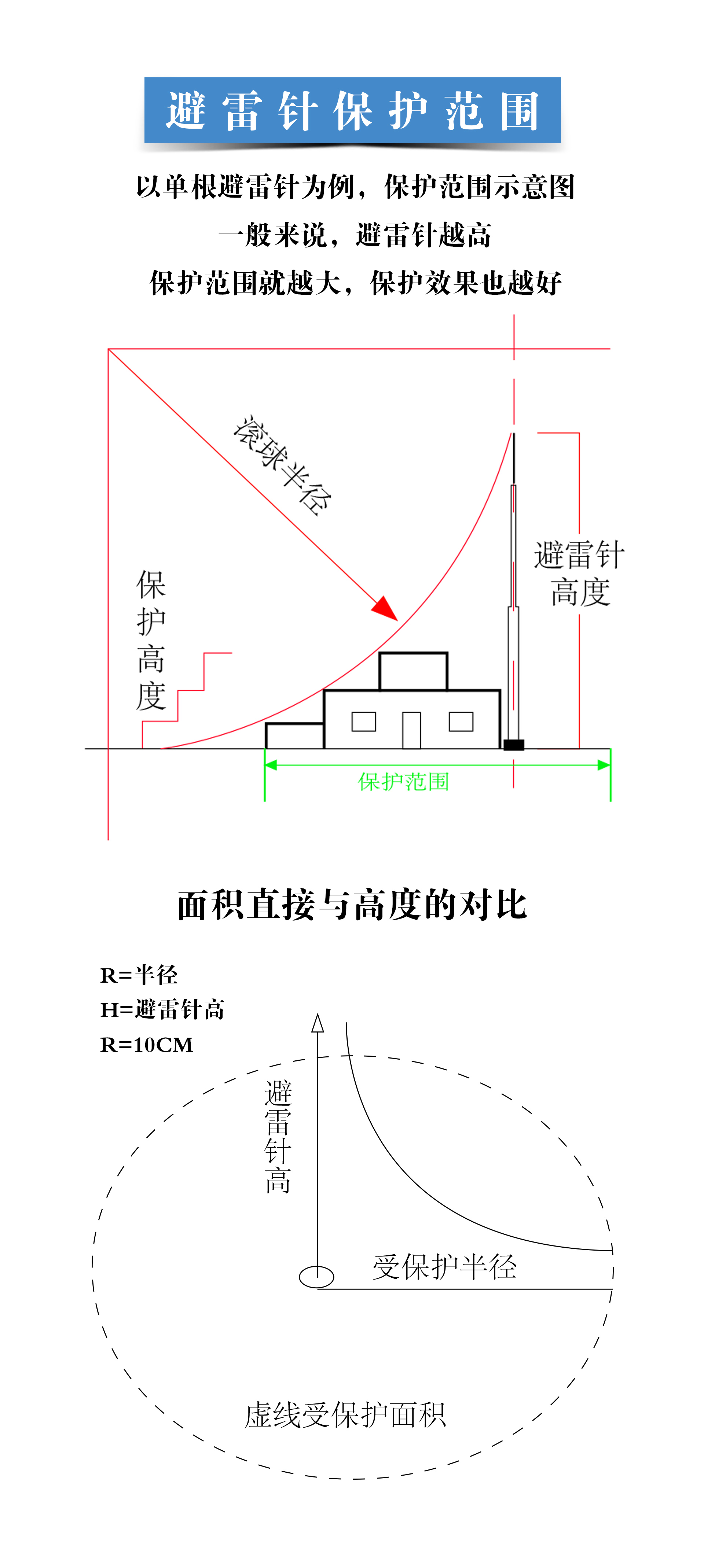 避雷針詳情_(kāi)04.jpg