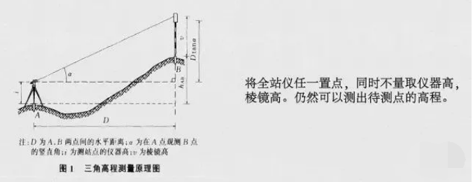 全站儀有幾種儀測(cè)量方法？分別是什么？