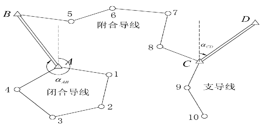 全站儀如何進(jìn)行導(dǎo)線測(cè)量之布設(shè)，快來(lái)學(xué)習(xí)吧