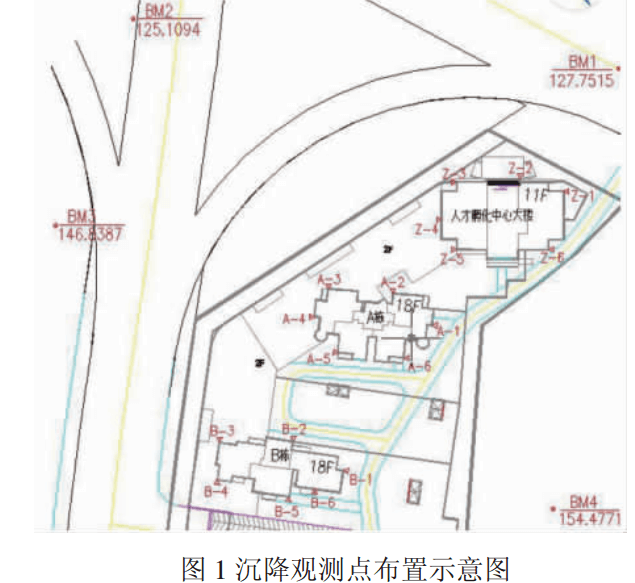 高層建筑的沉降觀測(cè)主要流程是什么？快來看看吧