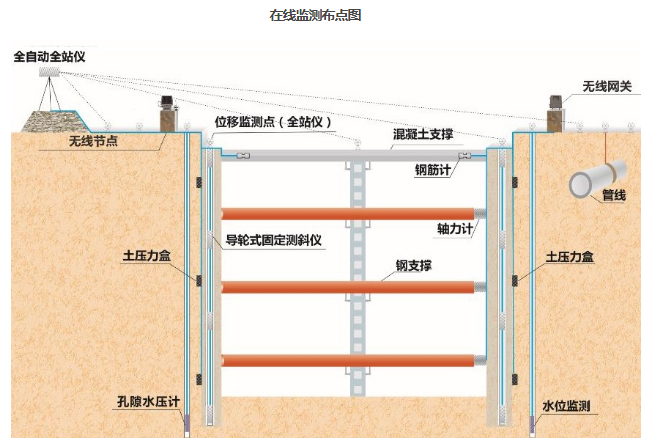 幾種常見(jiàn)監(jiān)測(cè)傳感器的簡(jiǎn)介及工作原理（差動(dòng)式、振弦式、電感式傳感器）