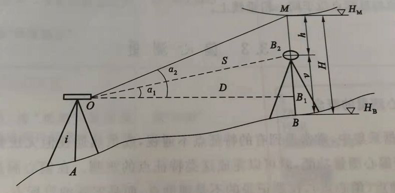 不懂全站儀懸高測量、懸高放樣？快來看這里