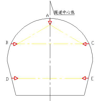 隧道變形觀測(cè)中的收斂測(cè)量方法---大水牛測(cè)繪監(jiān)測(cè)器具