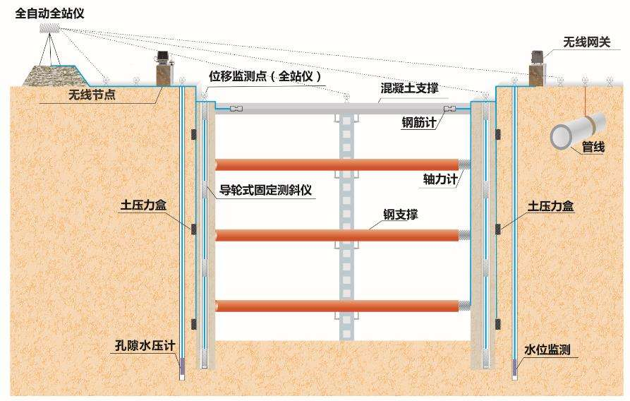 全站儀自動化監(jiān)測系統(tǒng)(城市軌道交通結(jié)構(gòu)自動化監(jiān)測技術(shù))---大水牛測繪監(jiān)測器具