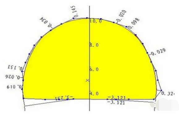 隧道內(nèi)施工測量及計算你都知道嗎？賽維帶你詳細了解