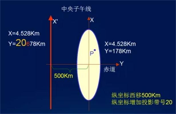 科普丨什么是投影坐標(biāo)系？快來了解一下吧