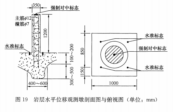 位移基準(zhǔn)點(diǎn)布設(shè)與測量有什么規(guī)定？賽維帶你來了解