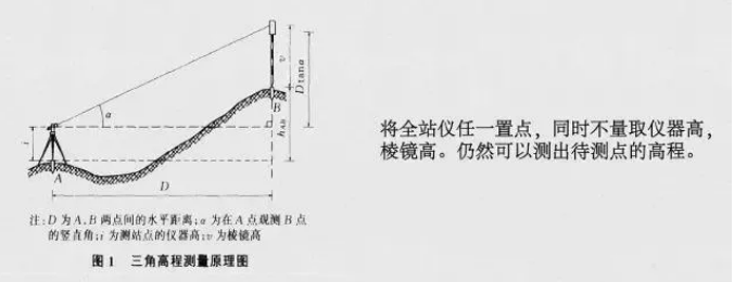 盤點幾種全站儀測量方法，必須要收藏