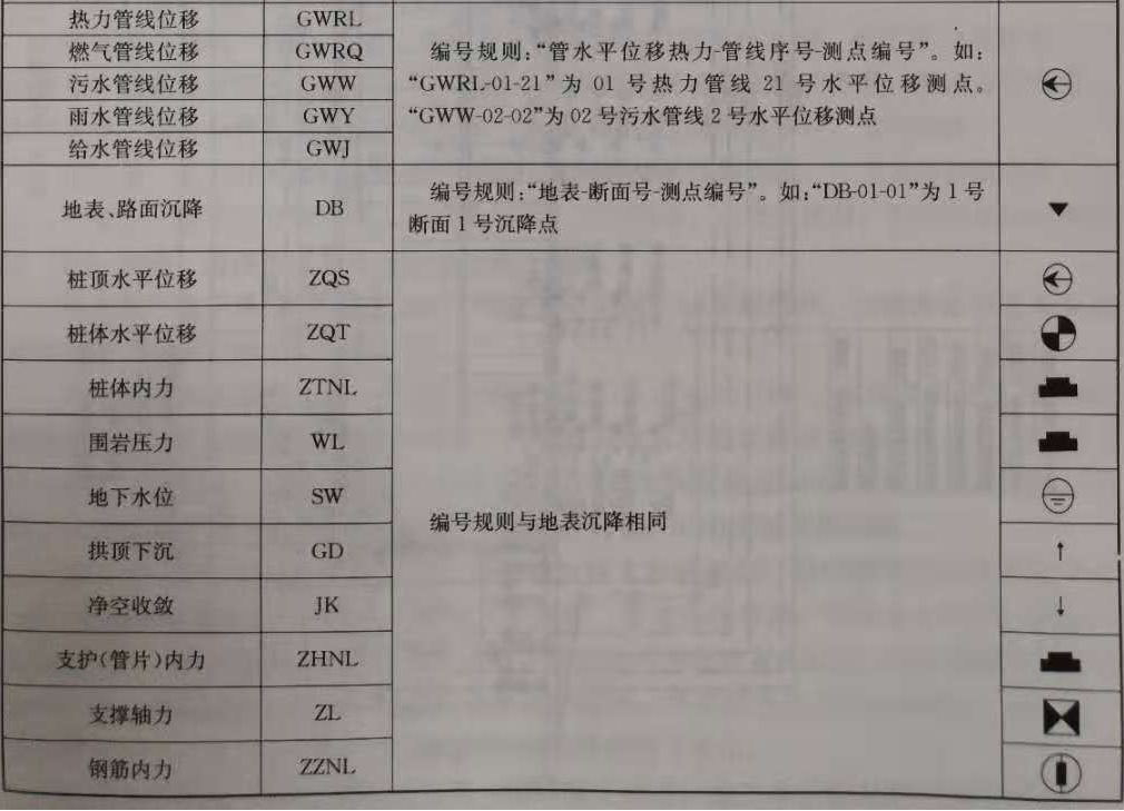 賽維板報(bào)丨監(jiān)測點(diǎn)編號(hào)規(guī)則，你都知道嗎？