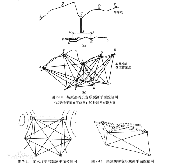 什么是變形觀測(cè)控制網(wǎng)？賽維帶你來(lái)了解