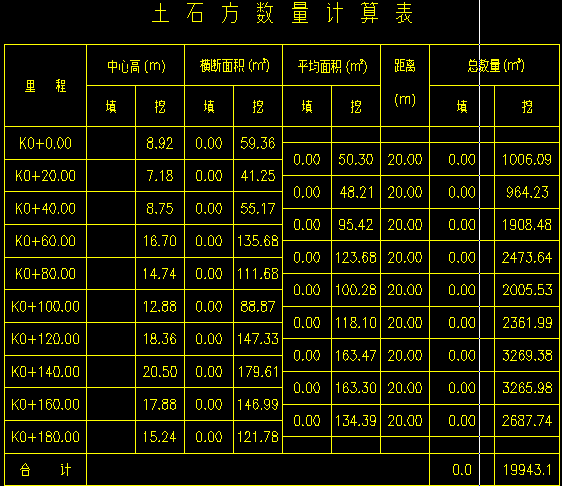 干貨滿滿！斷面法計算土方量，趕快收藏