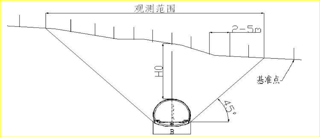 賽維板報(bào)丨隧道監(jiān)控量測(cè)必測(cè)項(xiàng)目的測(cè)點(diǎn)布置