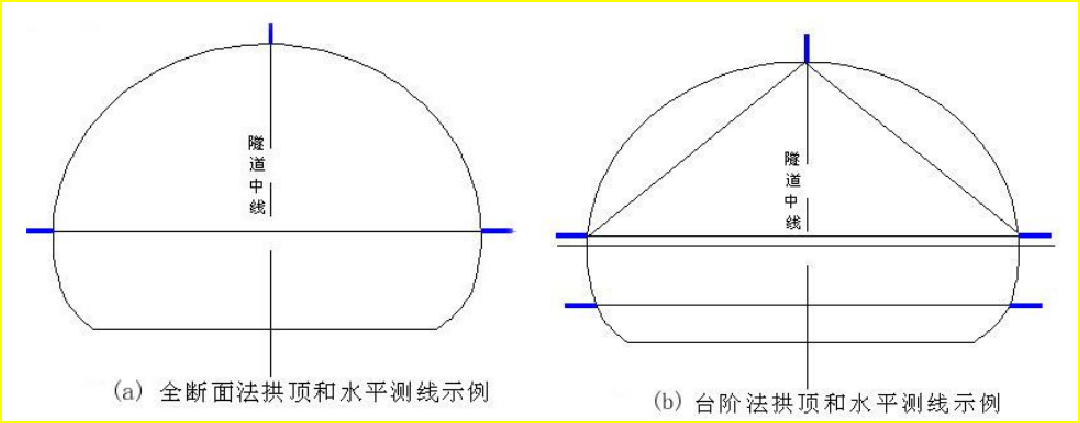 賽維板報(bào)丨隧道監(jiān)控量測(cè)必測(cè)項(xiàng)目的測(cè)點(diǎn)布置