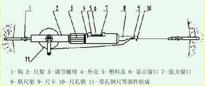 賽維板報(bào)丨隧道監(jiān)控量測(cè)必測(cè)項(xiàng)目的測(cè)點(diǎn)布置