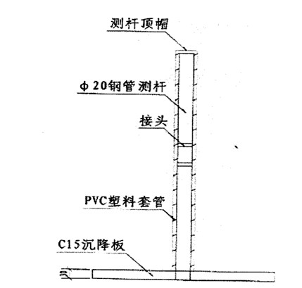 你們想看的路基沉降埋設(shè)，來嘍~