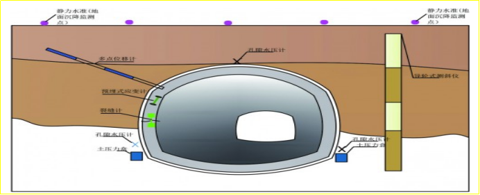 賽維板報丨隧道圍巖接觸應(yīng)力量測