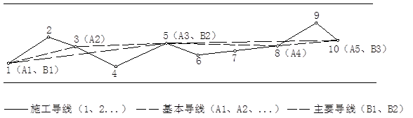 隧道施工測量的特殊要求與特點，測繪人！確定不來看看？