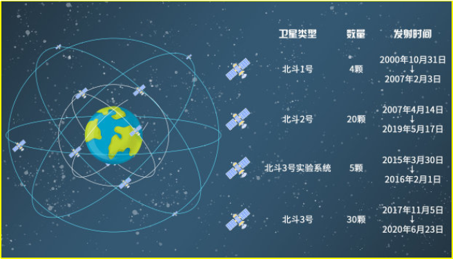 賽維板報(bào)丨 GNSS 簡(jiǎn)介