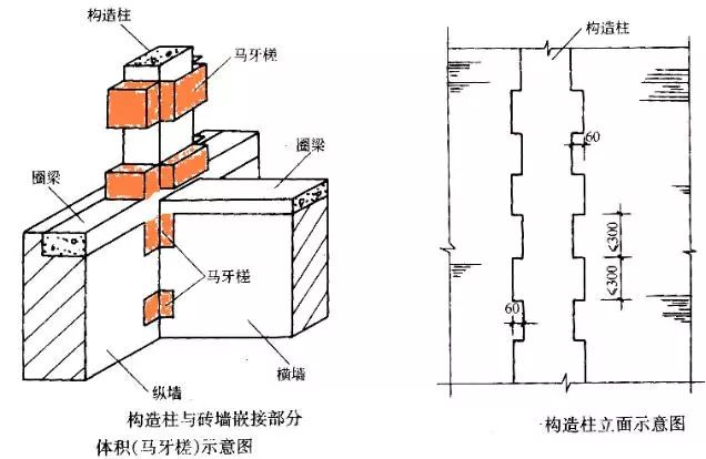 柱混凝土計(jì)算！趕快收藏！