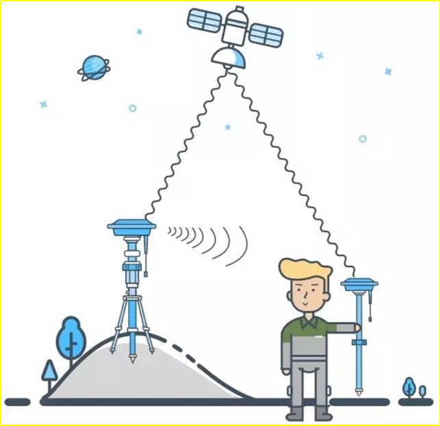 賽維板報(bào)丨 GNSS、RTK相關(guān)知識(shí)介紹