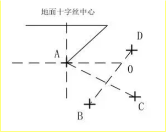 賽維板報丨RTK測量誤差的解決辦法