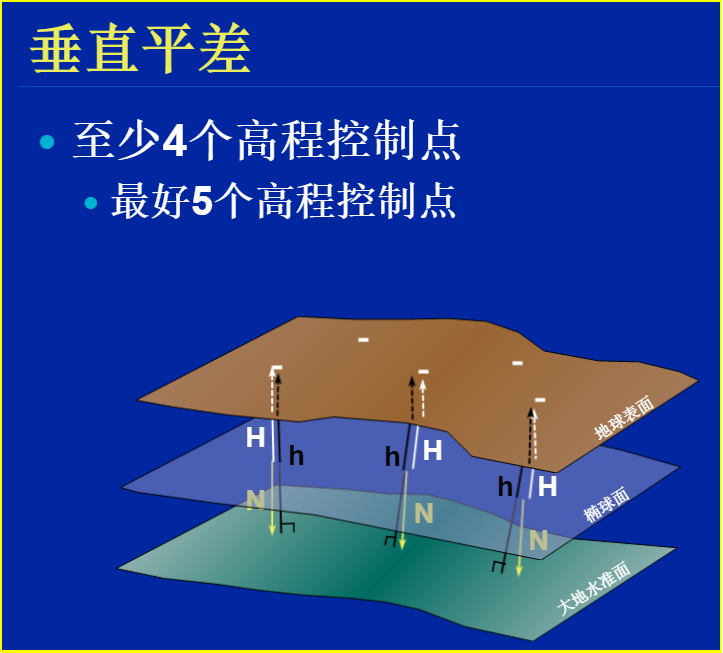 賽維板報丨 RTK測量誤差的解決辦法