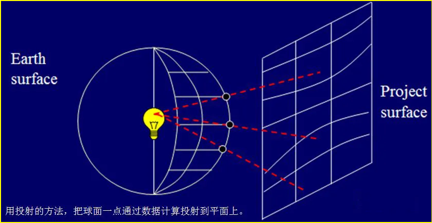 賽維板報(bào)丨坐標(biāo)系的相互轉(zhuǎn)換