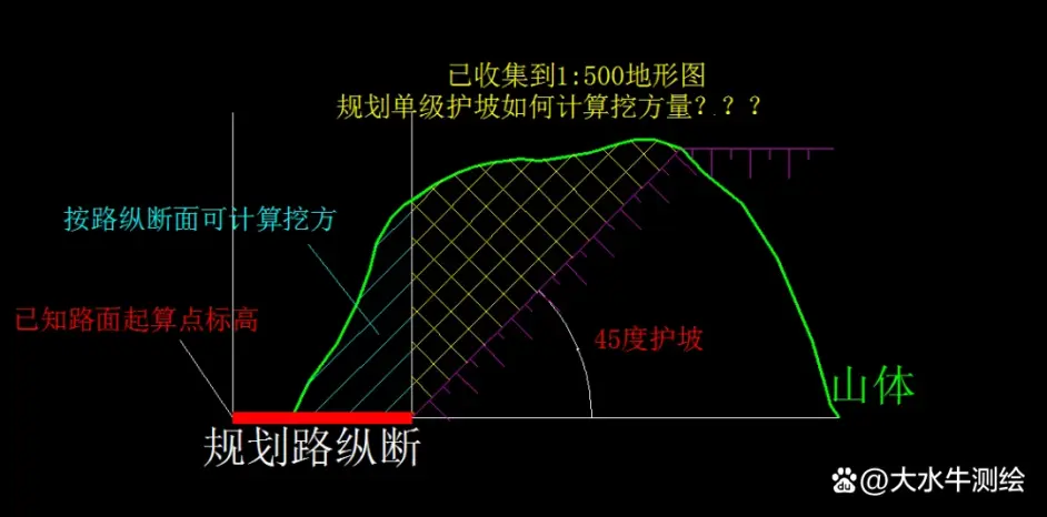 南方CASS土方量計(jì)算之方格網(wǎng)，淺看一下！