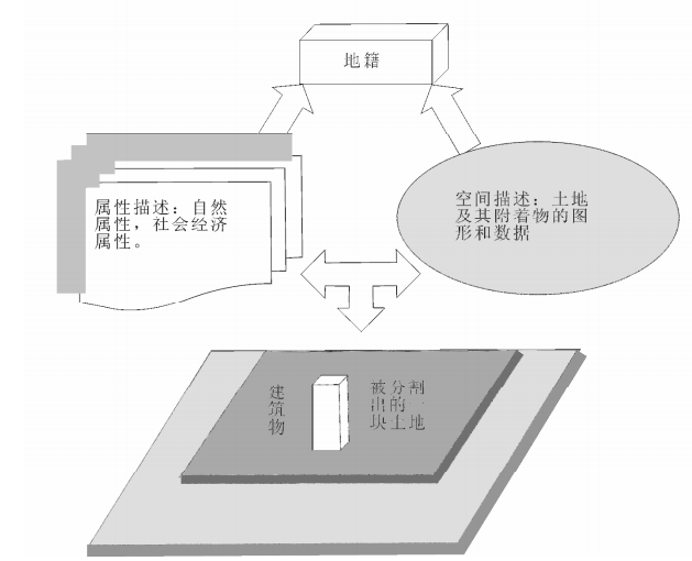 賽維板報丨地籍的定義