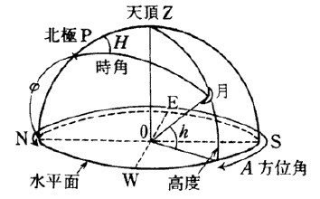 掌握方位角的計算公式：簡化測繪工作！