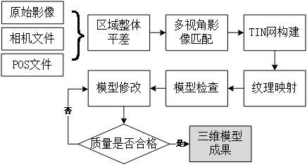 空三加密：保護(hù)三維點(diǎn)云數(shù)據(jù)的安全和完整性！