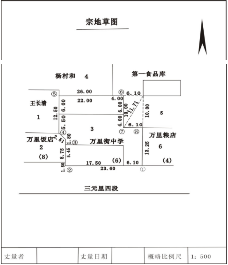 賽維板報丨土地權(quán)屬調(diào)查