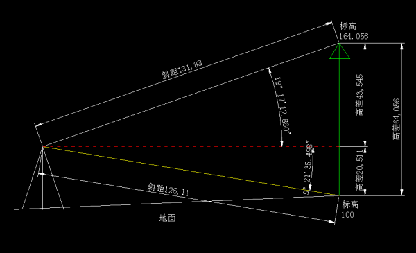 視距測(cè)量精度受環(huán)境因素影響的分析與控制方法！