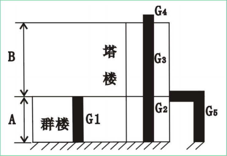 賽維板報(bào)丨應(yīng)分?jǐn)偣灿忻娣e的區(qū)分及分?jǐn)偡椒?></span><span id=