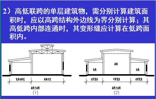 賽維板報丨建筑面積計算-計算全建筑面積的范圍