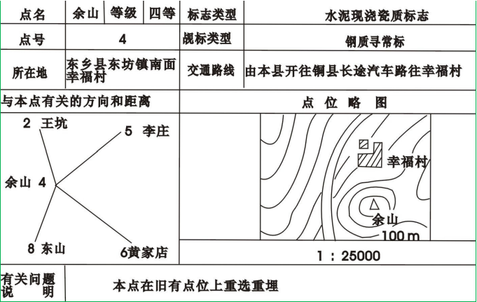 賽維板報(bào)丨地籍控制測(cè)量-地籍控制點(diǎn)埋石的密度