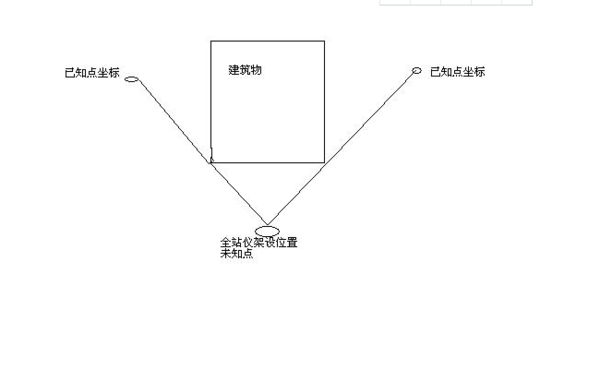 全站儀測(cè)回法，簡(jiǎn)單了解一下！