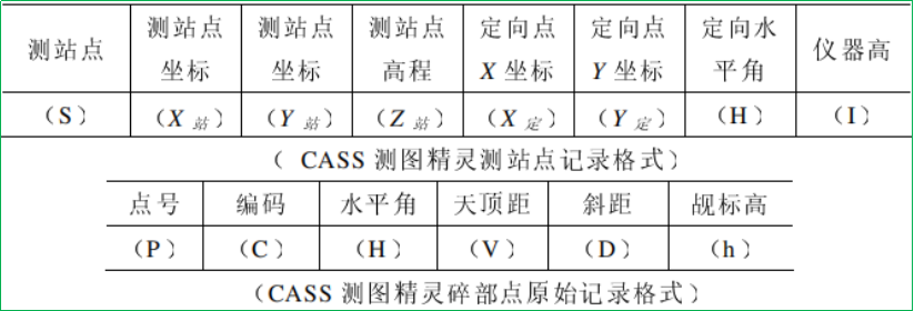 賽維板報丨全野外數(shù)字地籍測量-野外數(shù)據(jù)采集