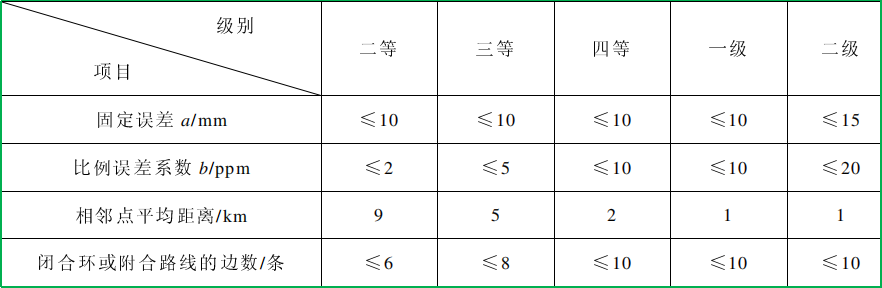 賽維板報丨GPS 衛(wèi)星定位技術(shù)的實施