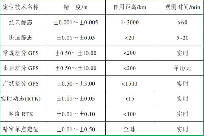 賽維板報(bào)丨GPS全球定位系統(tǒng)在地籍測(cè)量中的應(yīng)用