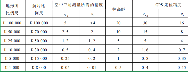 賽維板報(bào)丨GPS在測(cè)量領(lǐng)域中的應(yīng)用