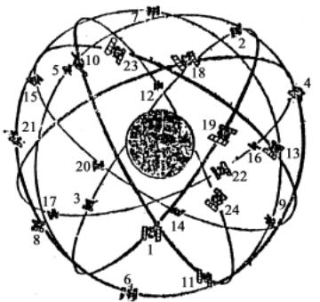 賽維板報丨全球定位系統(tǒng)的組成