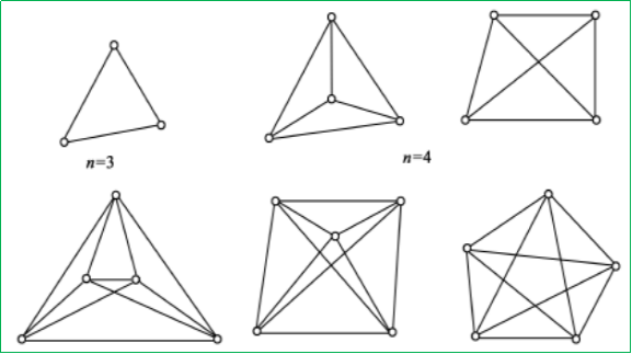 賽維板報(bào)丨GPS 測(cè)量中的圖形設(shè)計(jì)