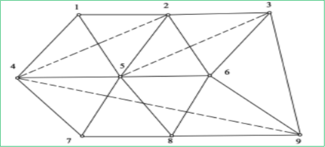 賽維板報(bào)丨GPS 網(wǎng)的圖形設(shè)計(jì)