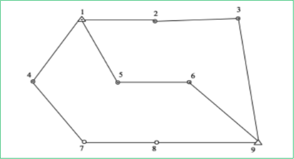 賽維板報(bào)丨GPS 網(wǎng)的圖形設(shè)計(jì)之附合導(dǎo)線網(wǎng)等