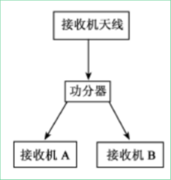 賽維板報丨GPS接收機的選用及儀器檢驗