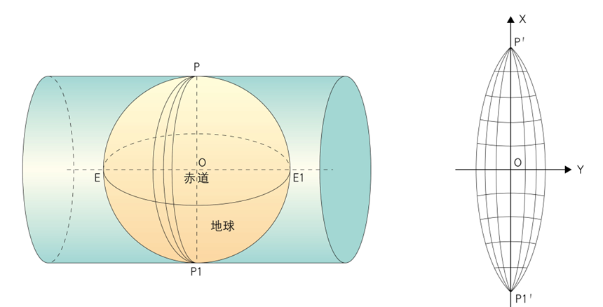 喂！你知道什么是坐標(biāo)交換嗎？