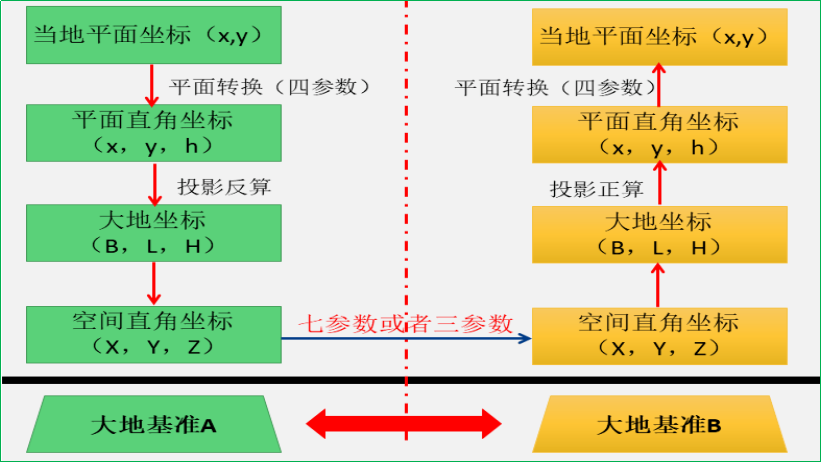 賽維板報(bào)丨地球坐標(biāo)參照系-參考框架