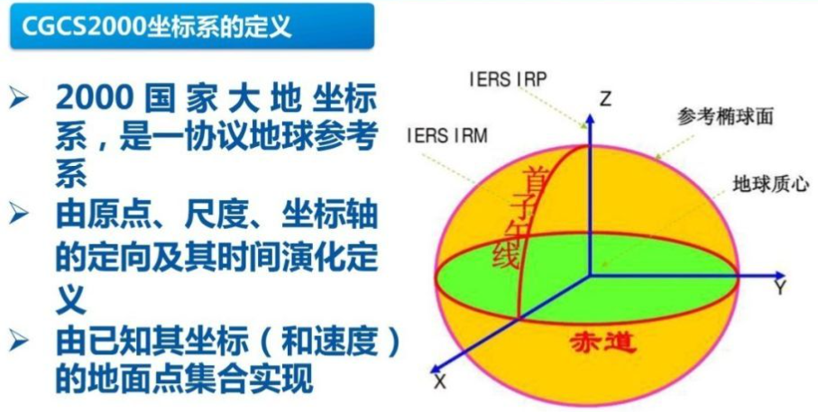 賽維板報丨我國常用坐標參照系-2000 國家大地坐標系