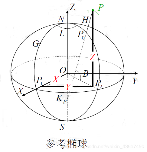 北京54與西安80坐標轉(zhuǎn)換原理與方法，快來了解一下吧！